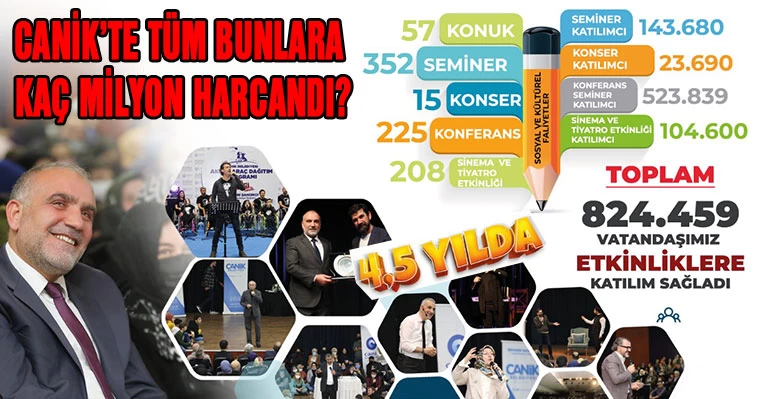 Canik'te Tüm Bunlara Kaç Milyon Harcandı?