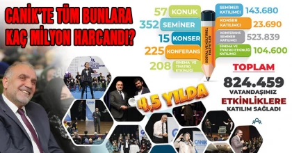 Canik'te Tüm Bunlara Kaç Milyon Harcandı?